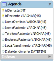 Tabela Agenda.