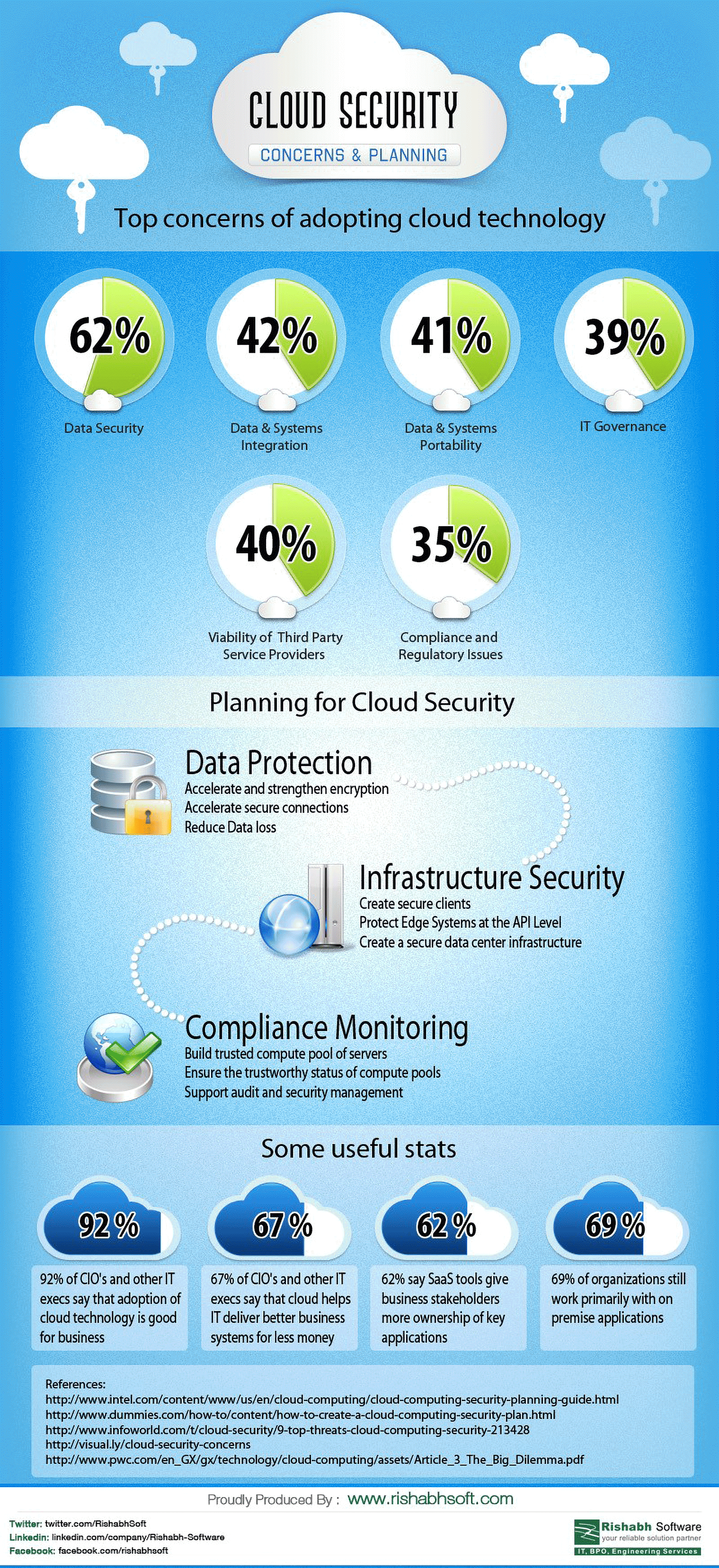 Cloud Security