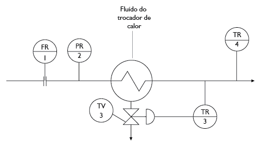 Simbologia de modo simplificado.