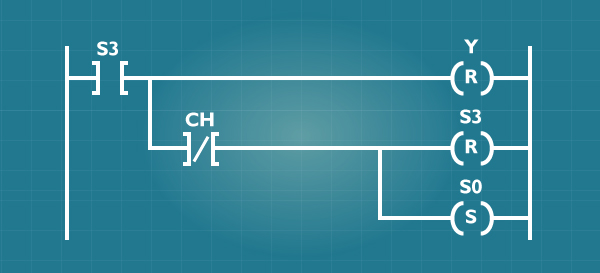  Linha 5 do diagrama Ladder para o exemplo da lâmpada. 