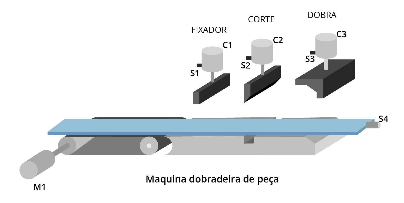 Máquina dobradeira de peças.