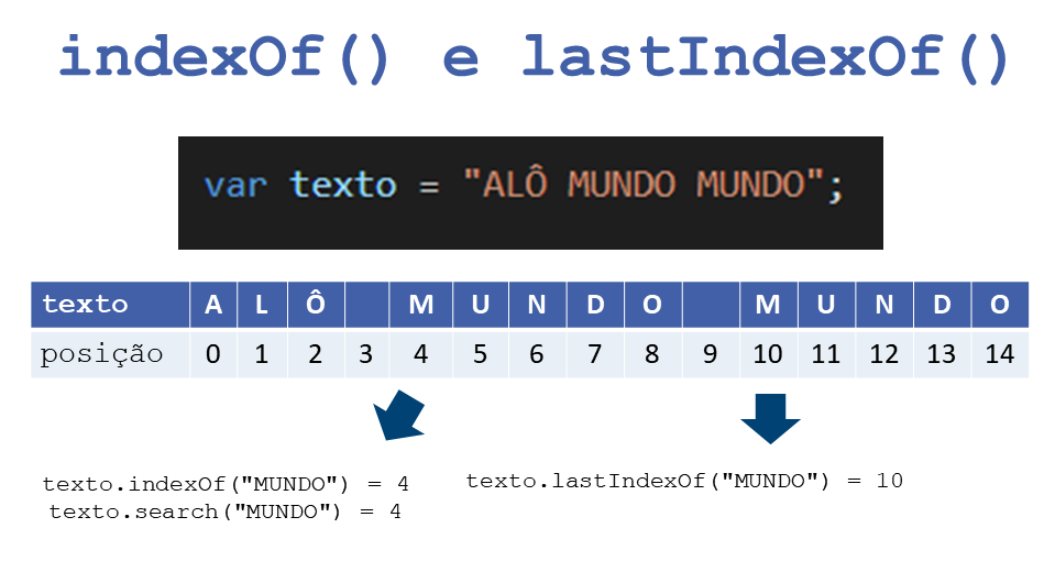 Procurando <span class='italico'>strings</span>