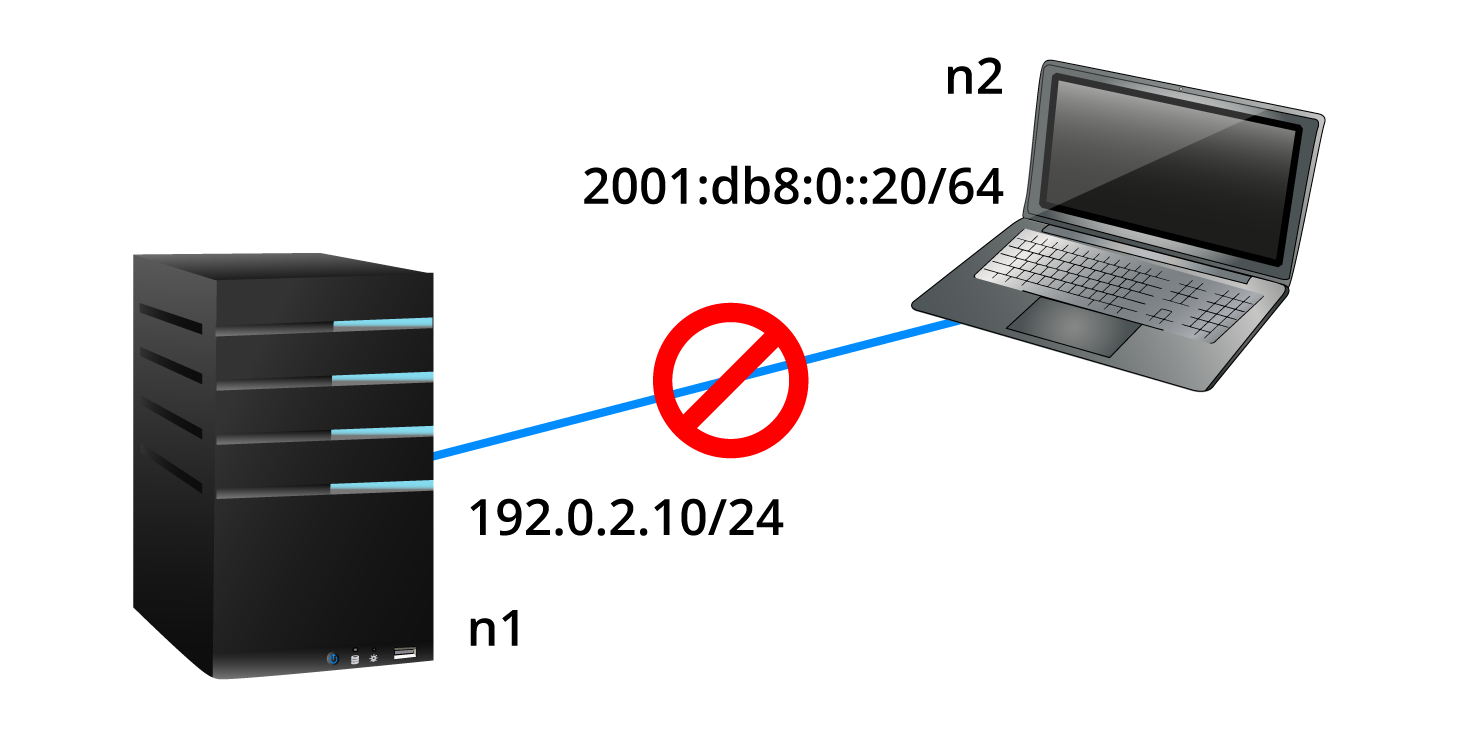 Exemplo de Hosts: n1 com IPv4 e n2 com IPv6.
