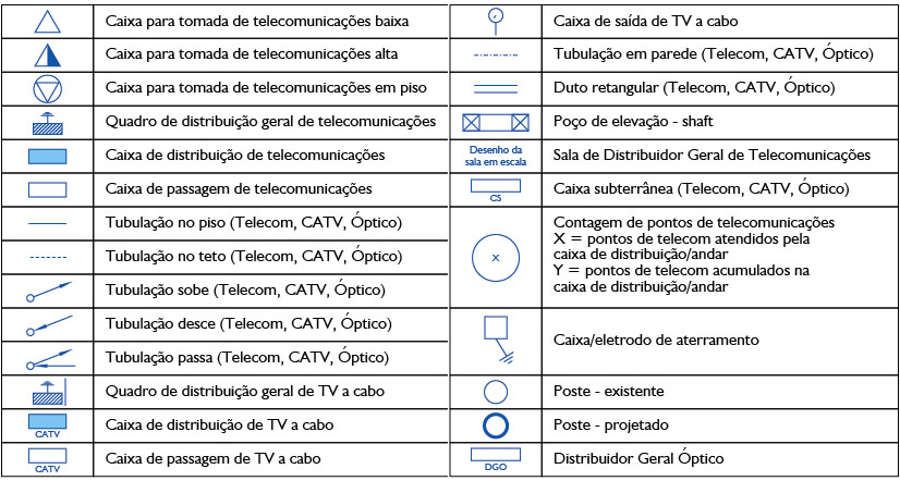  Símbolos e seus significados para rede de telecomunicações.