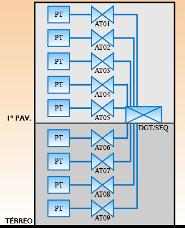 Diagrama Unifilar Tipo 1.