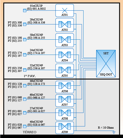 Diagrama Unifilar Tipo 2.