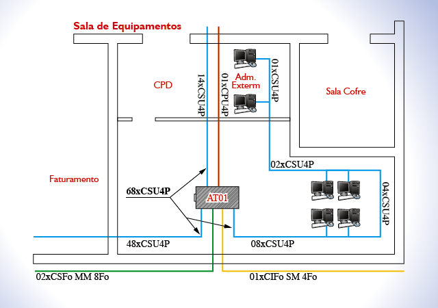 Esboço da planta do CPD/SEQ.