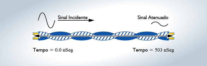 PropagDelay.