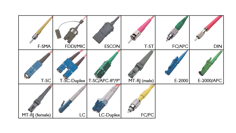 Diferentes tipos de  conectores para fibras ópticas